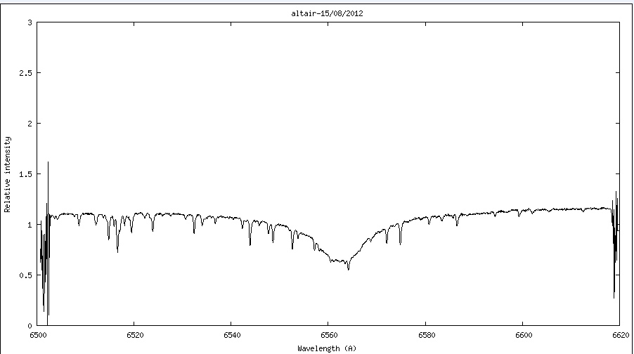 produced by isis430 with Gnuplot4.6