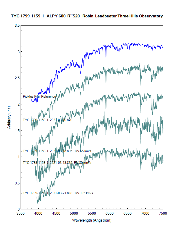 tyc1799-1159-1_20210316-20210321_Leadbeater.png