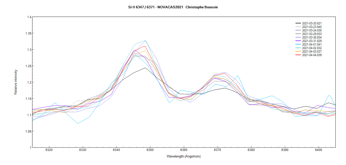 Si II lines at 6347 and 6371A  on March 20th, 23th, 24th, 29th, 30th, 31th and on April 1st, 2nd, 3rd and 4th 2021