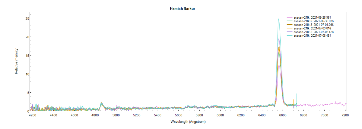 asassn-21lk_20210628-to20210708-overview_Hamish Barker.png