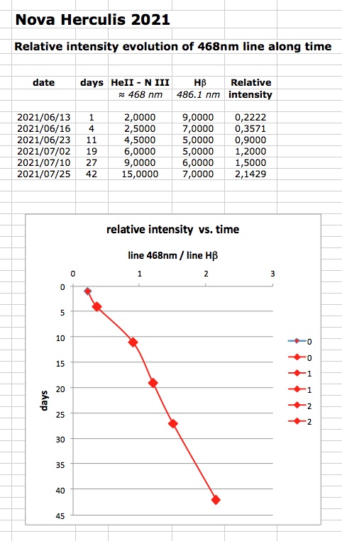 evolution of line 468 nm vs. H beta.jpg
