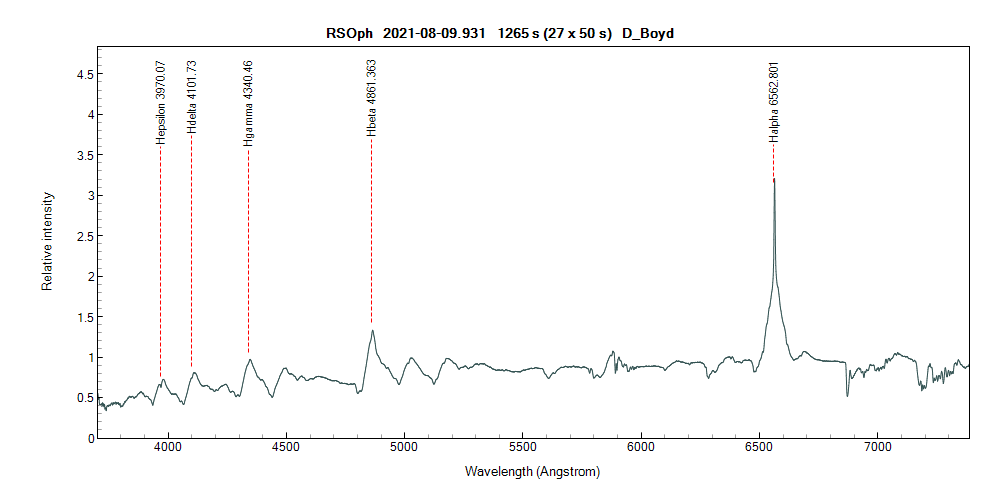 rsoph_20210809_931_D_Boyd.png