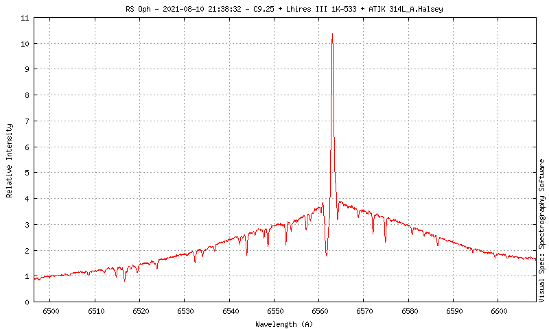 _rsoph_20210810_902_alun halsey.png