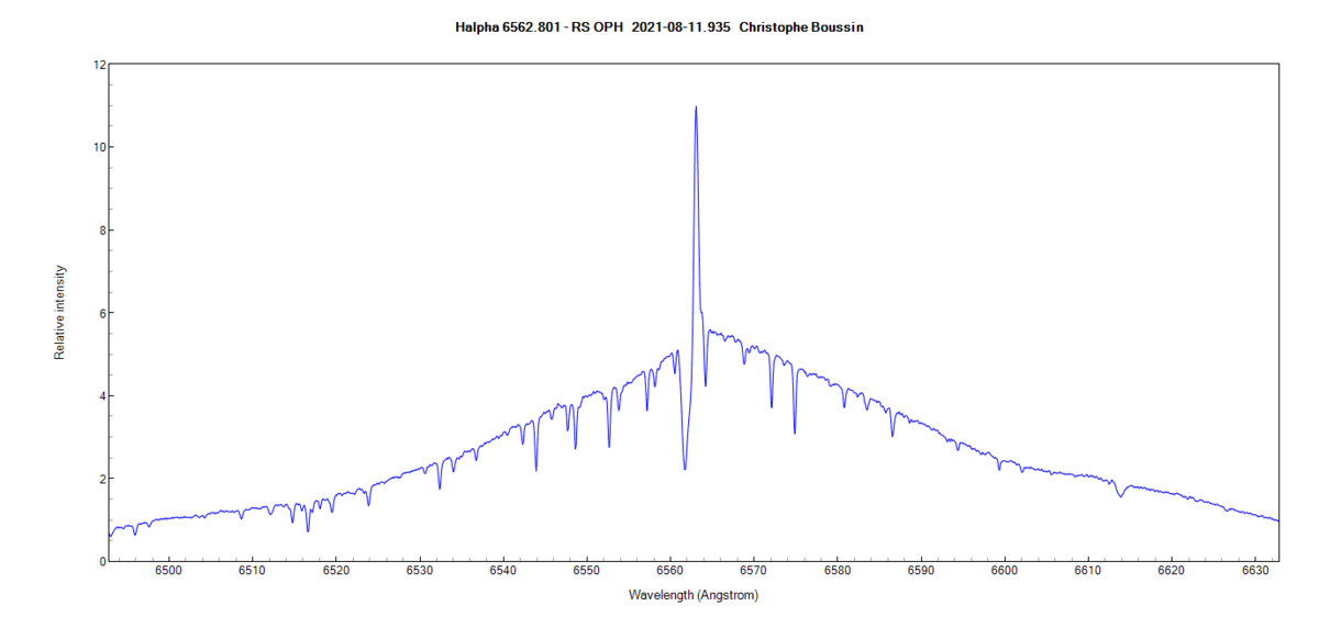 rsoph_20210811_935_Christophe Boussin_Halpha.png (32.04 KiB) Viewed 25333 times Halpha line of RS Oph on August 11th 2021