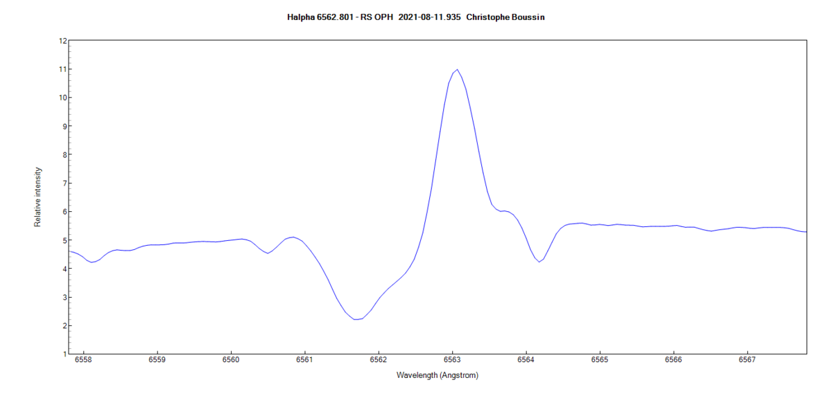 rsoph_20210811_935_Christophe Boussin_Halpha_zoom.png (22.37 KiB) Viewed 25333 times Halpha line of RS Oph on August 11th 2021 (zoom)