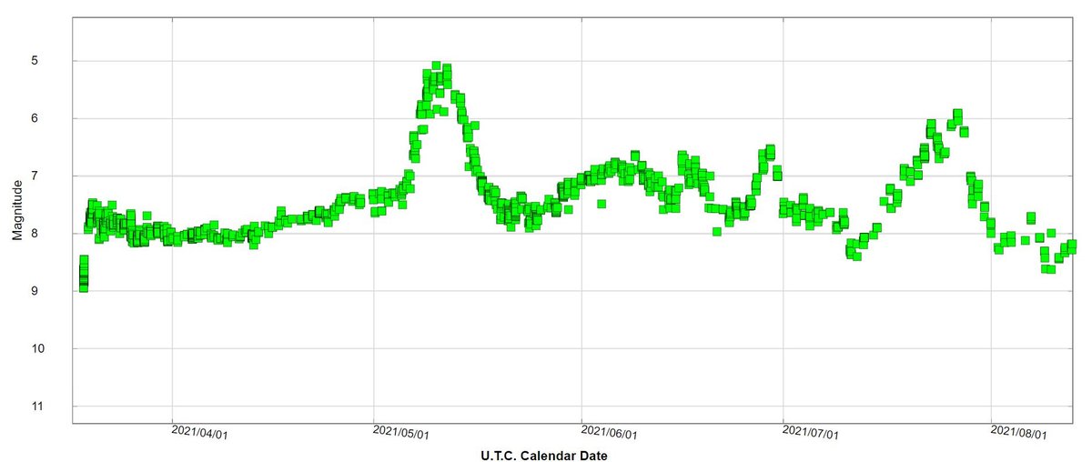 Light curve AAVSO.JPG (112.68 KiB) Viewed 15240 times Light curve of the Nova CAS 2021 (AAVSO)