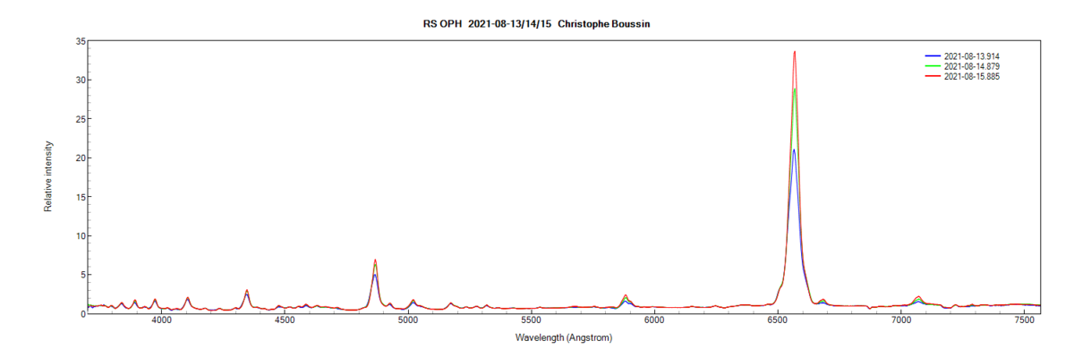 rsoph_20210813_14_15_Christophe Boussin.png (34.01 KiB) Viewed 11455 times RS Oph on August 13th, 14th and 15th 2021