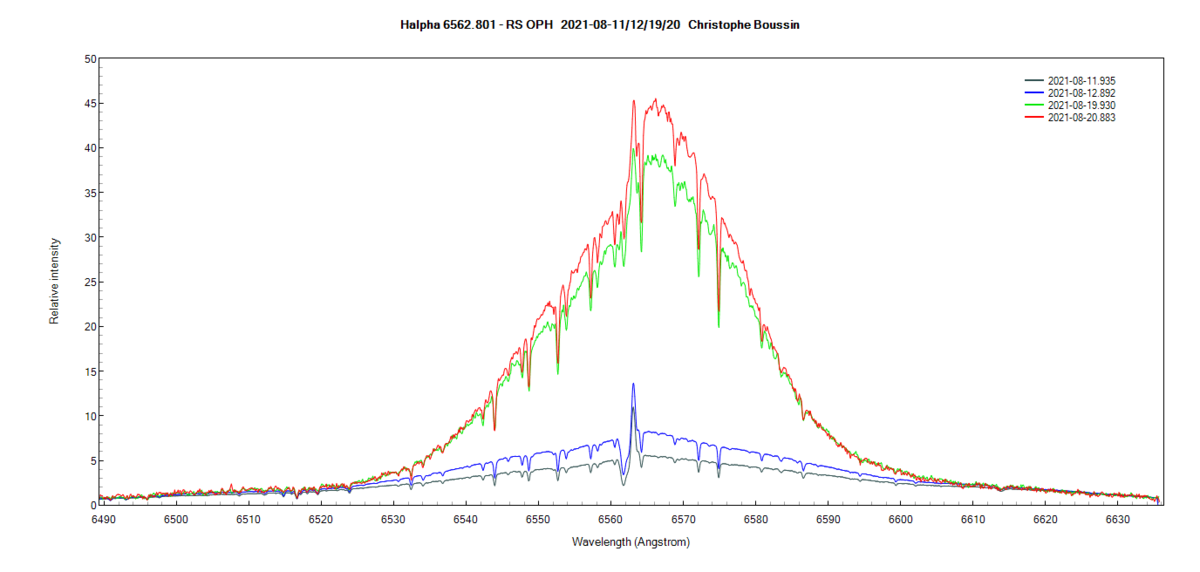 rsoph_20210811_12_19_20_Halpha_Christophe Boussin.png (74.32 KiB) Viewed 17402 times Halpha line of RS Oph on August 11th, 12th, 19th and 20th 2021