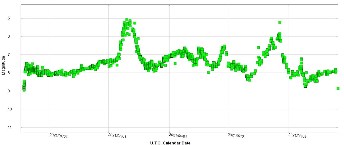 Light curve AAVSO.JPG (114.04 KiB) Viewed 14869 times Light curve of the Nova CAS 2021 (AAVSO)