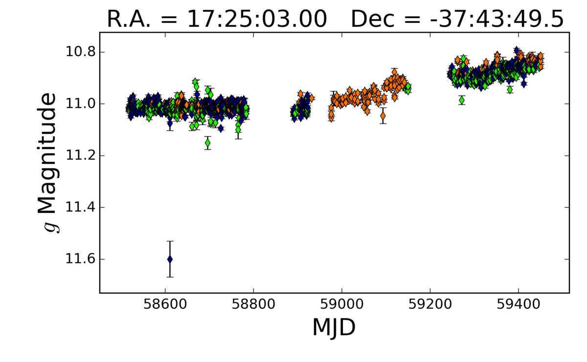 at2021wui-asassn-lightcurve-1000days.png