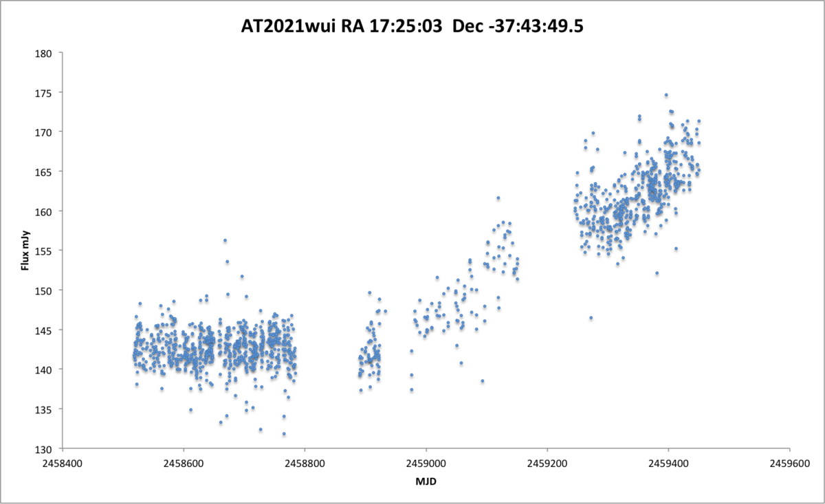 at2021wui-excelplot1000days.png