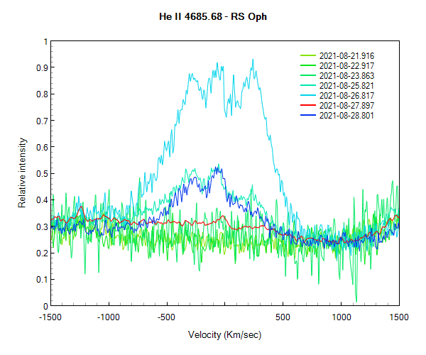 rsoph_20210821_916_F Teyssier.png