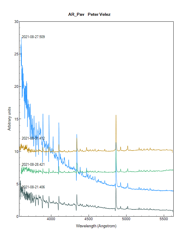 Compare_21_27_28_31_August_2021.png