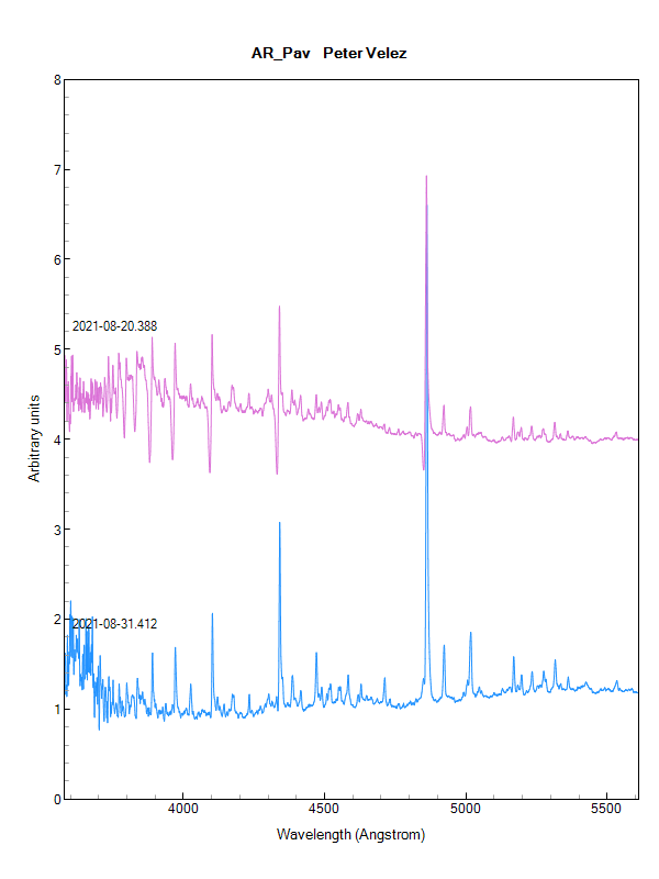 Compare_20_31_August_2021.png