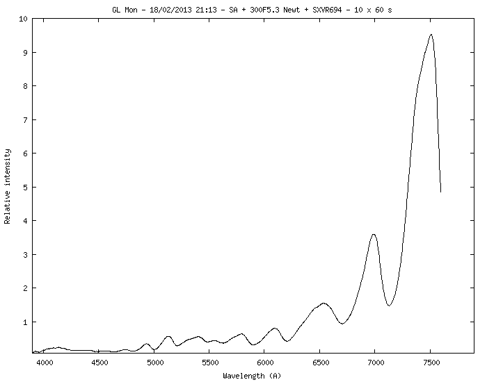 _glmon_20130218_884_SAJB.png
