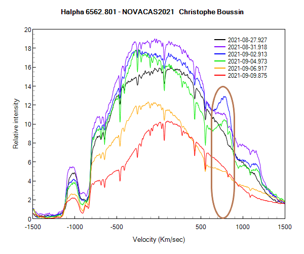 Halpha line of Nova Cas 2021 on August 27th, 31th and on September 2nd, 4th, 6th and 9th 2021 (zoom)