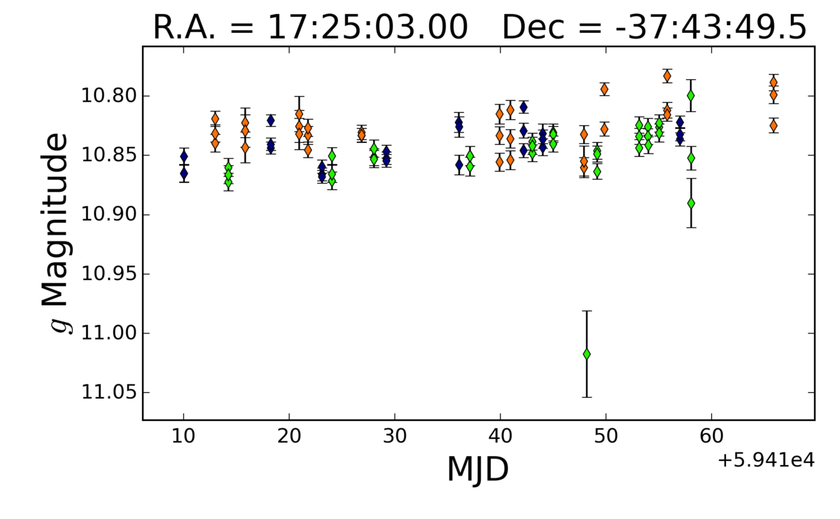 at2021wui-lightcurve-20sept.png