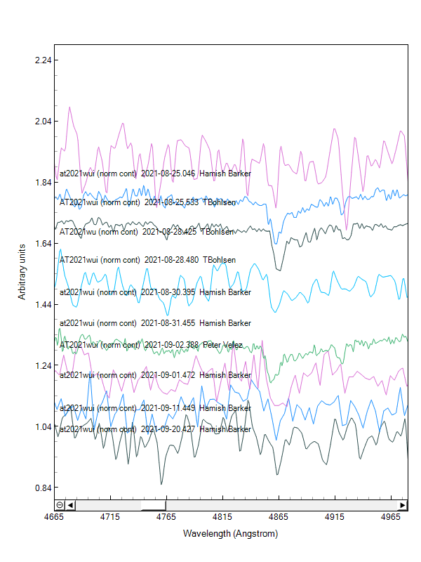 at2021wui(normcont)_stacked_Hbeta.png