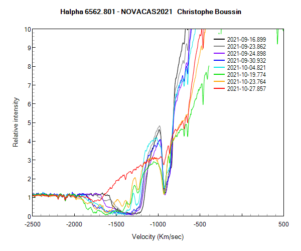 Halpha line profile of the Nova CAS 2021 on September 16th, 23th, 24th, 30th and on October 4th, 19th, 23th and 27th 2021 (zoom)