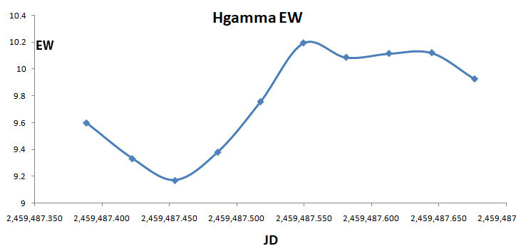 H gamma.jpg