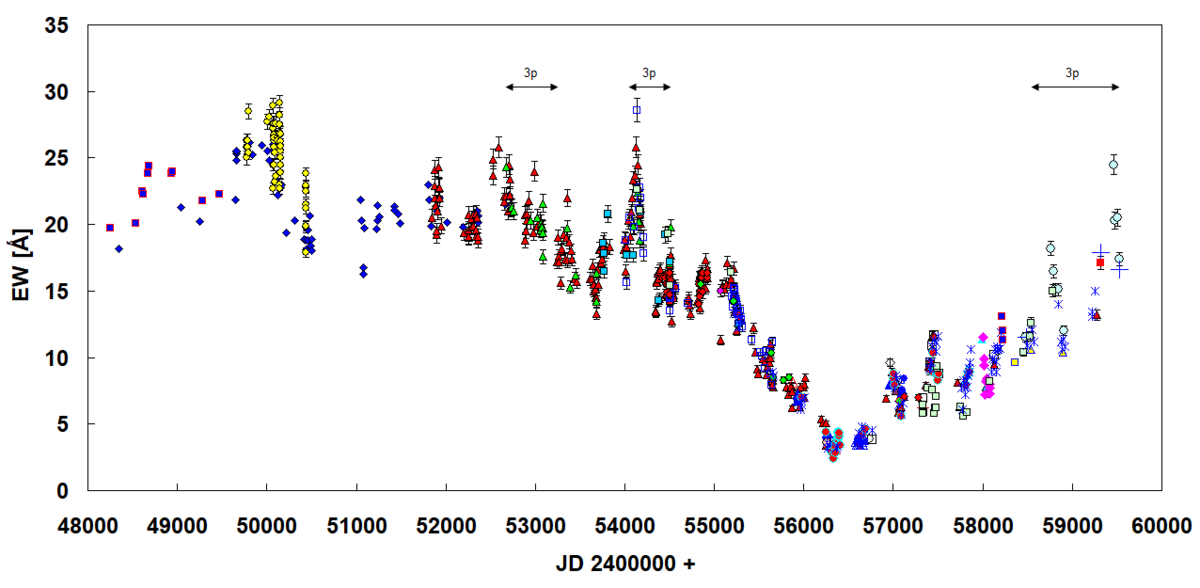 EW-Monitoring_triple-peak.png