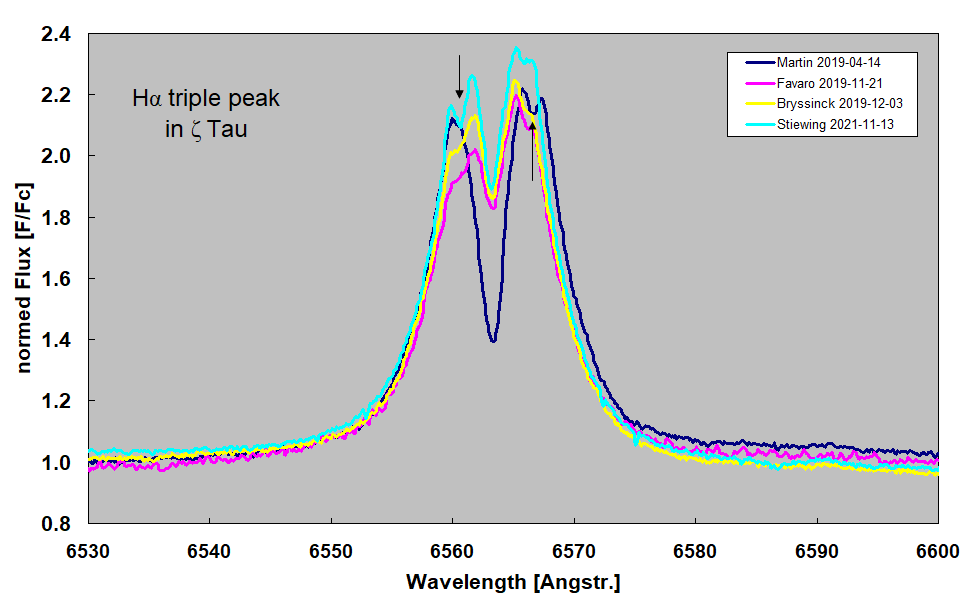 Triple peak spectra.png