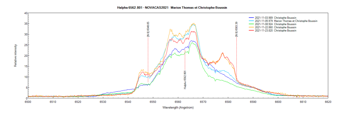 novacas2021_20211103_20211123_Halpha_Marion Thomas et Christophe Boussin.png (71.89 KiB) Viewed 15530 times Halpha line profile of the Nova CAS 2021 on November 3th, 5th, 8th, 22th and 23th 2021