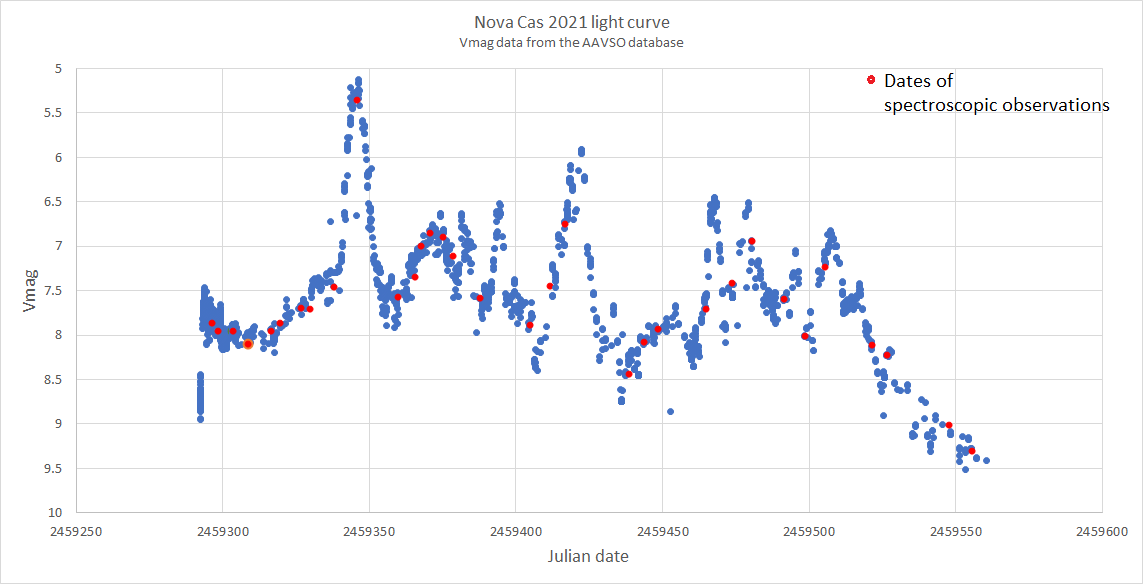 Annotated light curve.png