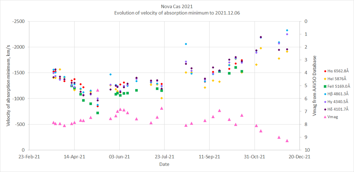 Evolution of explosion velocity.png