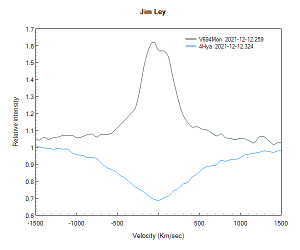 v694mon_20211212_259_Jim Leyvelocity.png