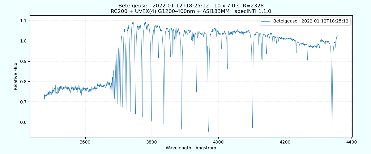 Spectre _betelgeuse_20220112_768.fit.png