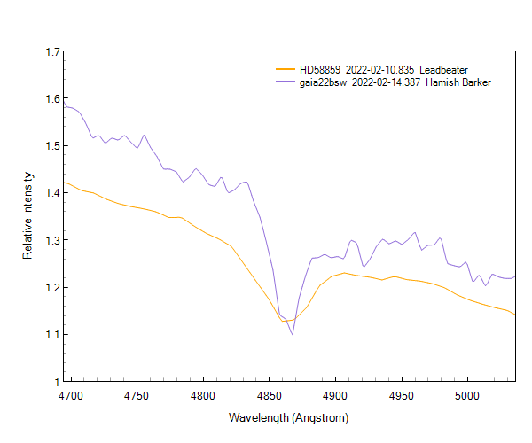 HD58859-Hbeta.png