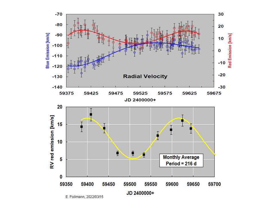 Radial-Velocity Red Emission.png