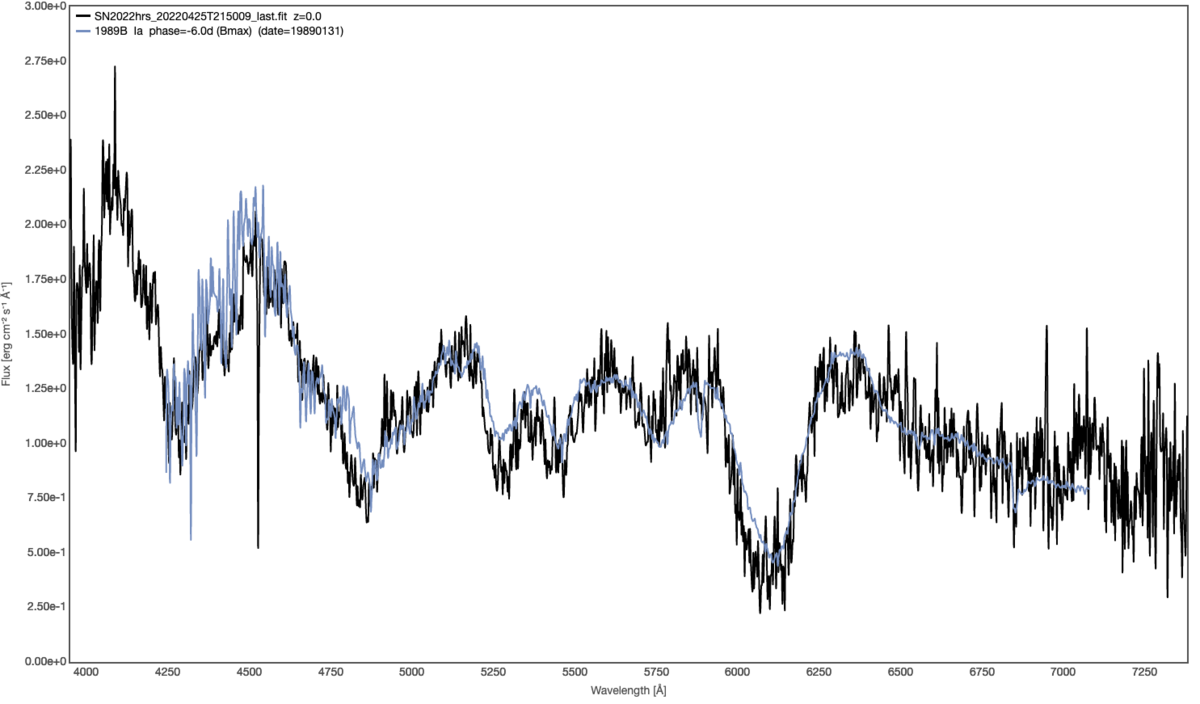 gelatoplot.png (167.76 KiB) Viewed 10014 times sn2022hrs_gelato