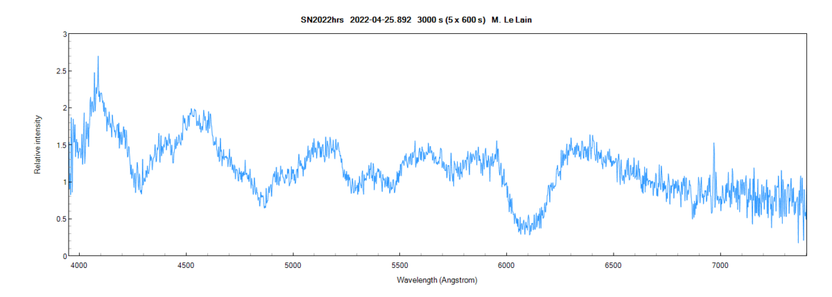 sn2022hrs_20220425_892_ml.png (71.56 KiB) Viewed 9972 times sn2022hrs_ml_2