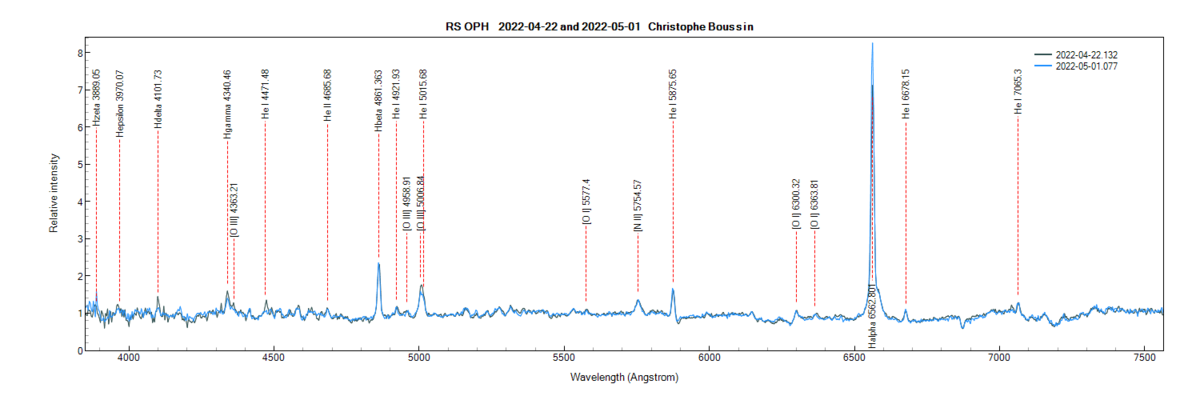 RS Oph on April 22th and May 1st 2022 (tentative identification of some lines from PlotSpectra)