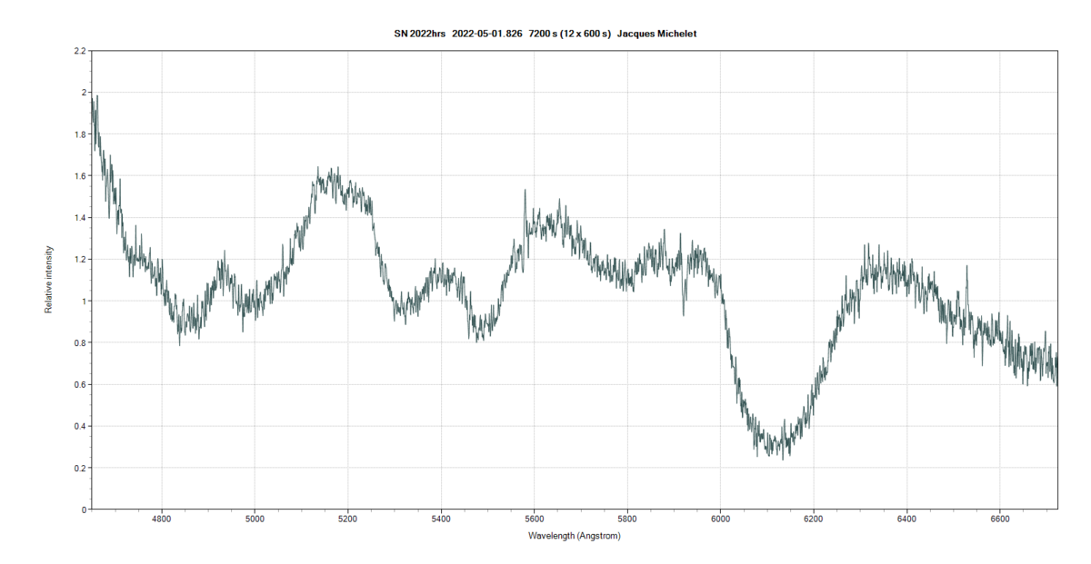 SN 2022hrs spectrum