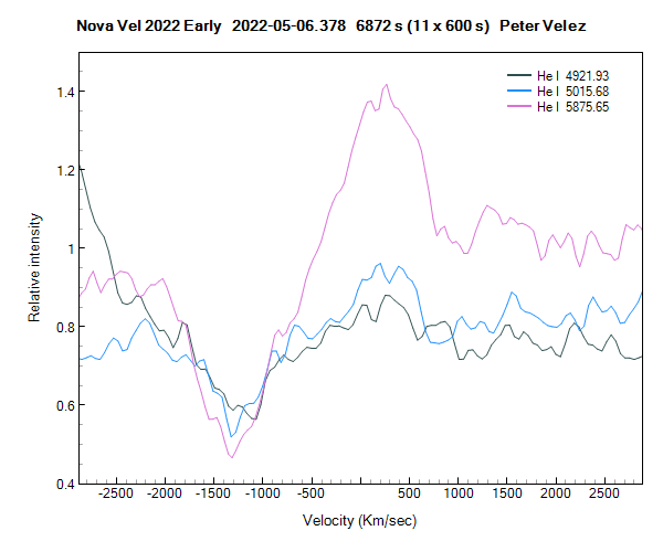 novavel2022early_20220506_378_Peter Velez.png