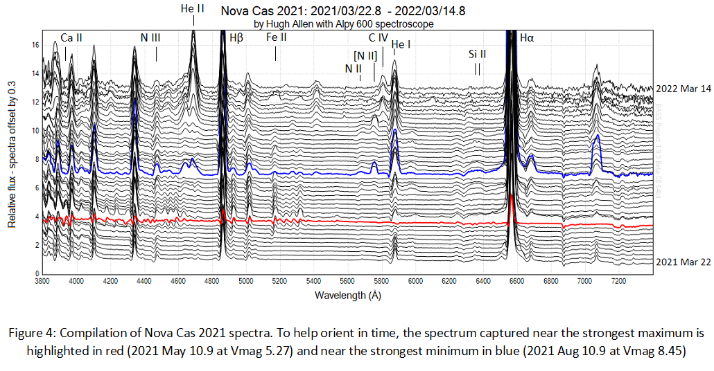 Figure 4 Compilation of Nova Cas 2021 spectra.png