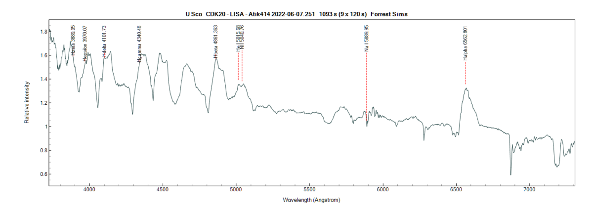 usco_20220607_251_Forrest Sims further annotated.png