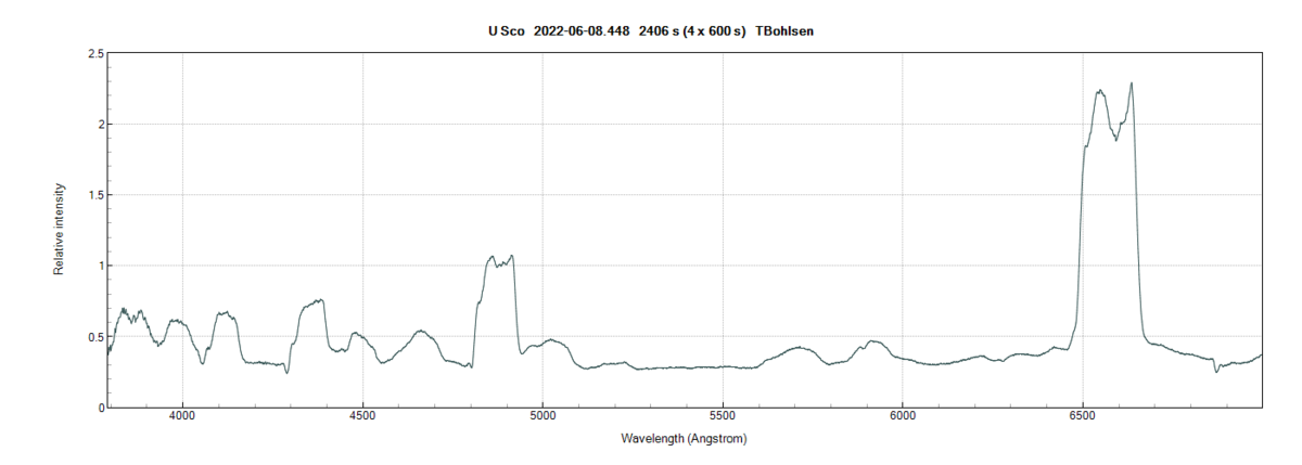 usco_20220608_448_TBohlsen.png