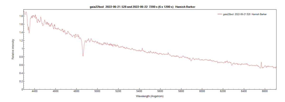 gaia22bxd_20220621-22_528_Hamish Barker.png