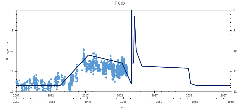 TCrB_B_1946_Now.PNG