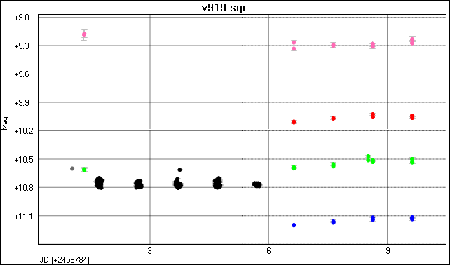 v919sgr.png