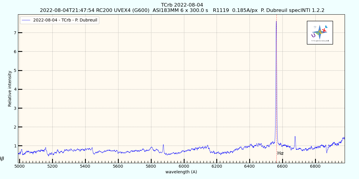 T Crb 6x300s   UVEX4  G600, Slit35µ