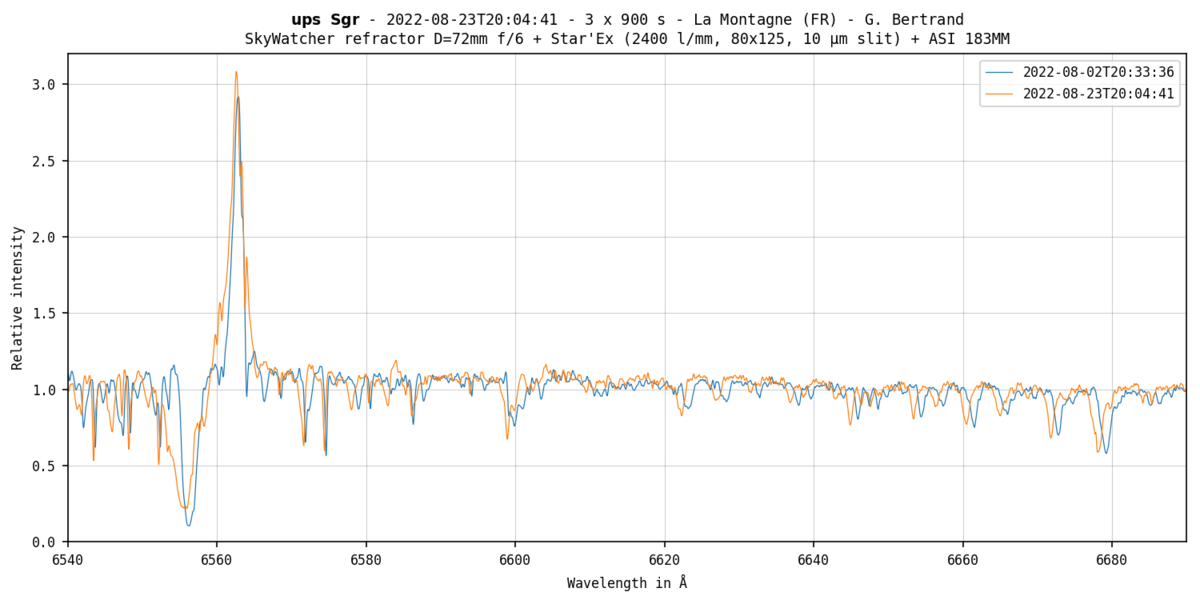 upssgr2_group_plot.png