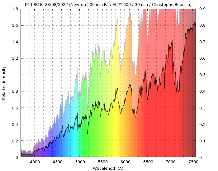 DT Psc on August 28th, 2022