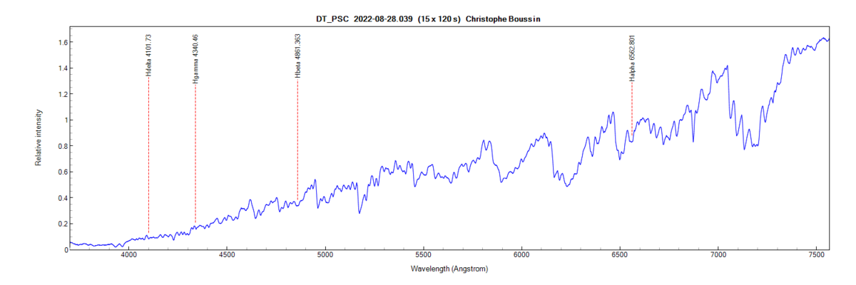 DT Psc on August 28th, 2022 (identification from PlotSpectra)