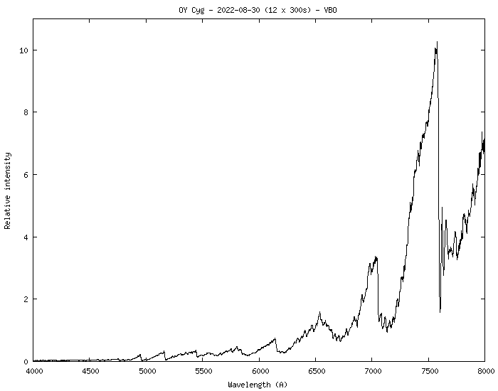 OY Cyg spectrum