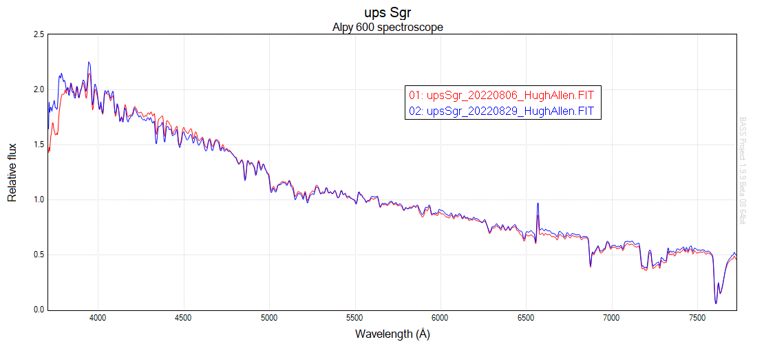 upsSgr_comparison_HughAllen.png